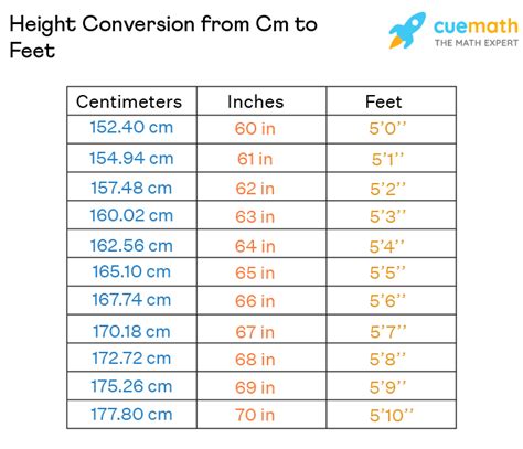 175 cm in inches and feet|Height Converter